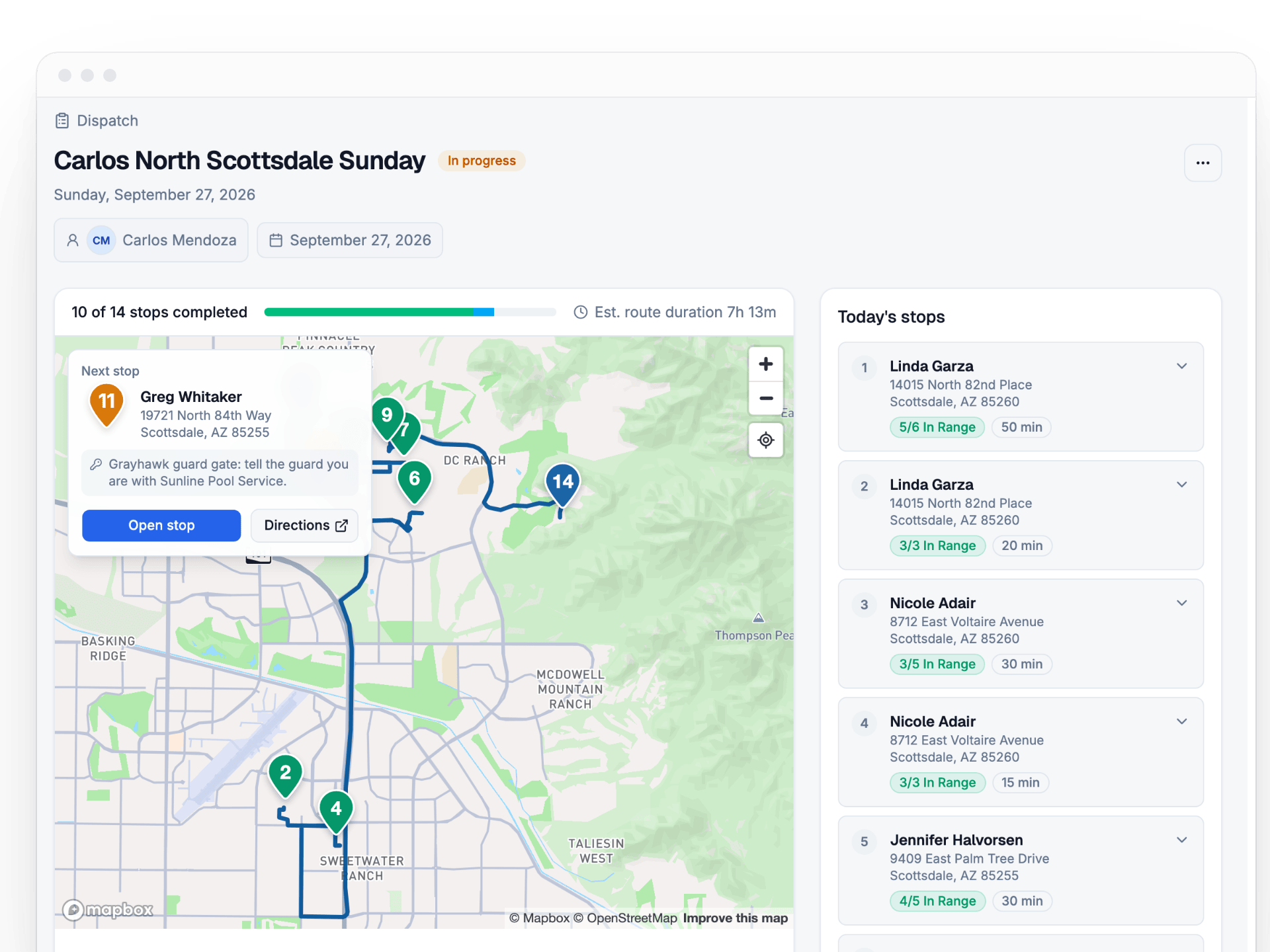 Carlos's Sunday route run with 10 of 14 stops completed, the driving route on a map, a next stop card with the guard gate access note, and today's stops listed in order with their readings.